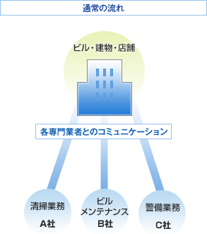 通常の流れ