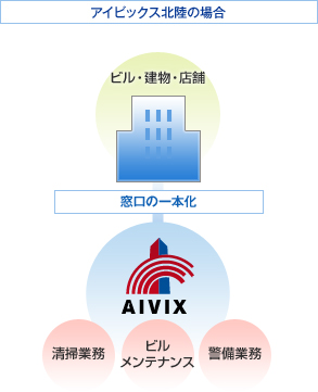 アイビックス北陸の場合